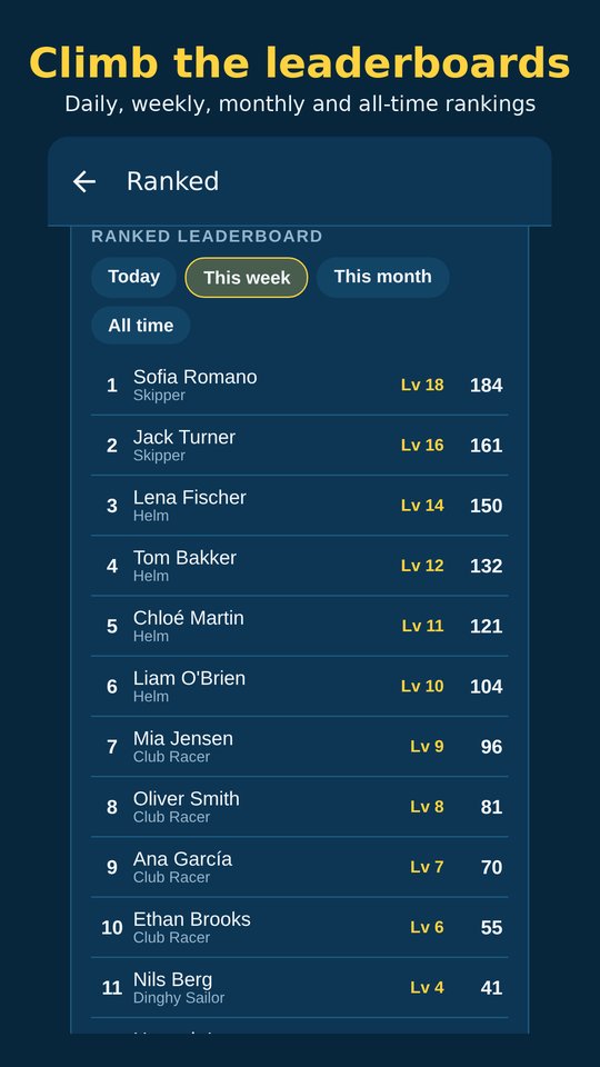 Leaderboards
